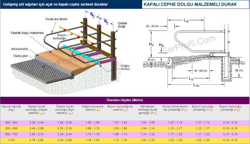 Kapalı cephe dolgu malzemeli durak / Sağmal Ahır Durak Detayı