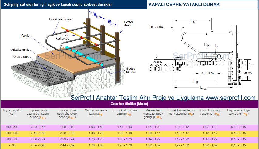 Kapalı cephe yatakli durak / Sağmal Ahır Durak Detayı