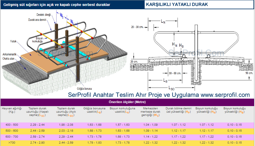 Karşılıklı yataklı durak / Sağmal Ahır Durak Detayı