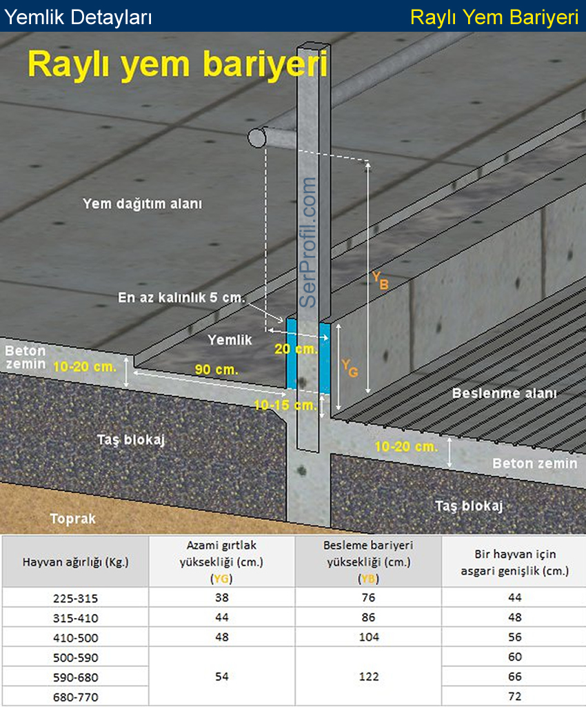 Büyükbaş Hayvancılık - Yemlik Detayları / Raylı Yemlik