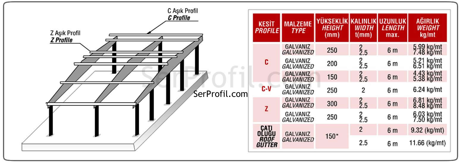 Sera Profilleri - Taşıyıcı Profiller / C ve Z Profiller Sera Profili