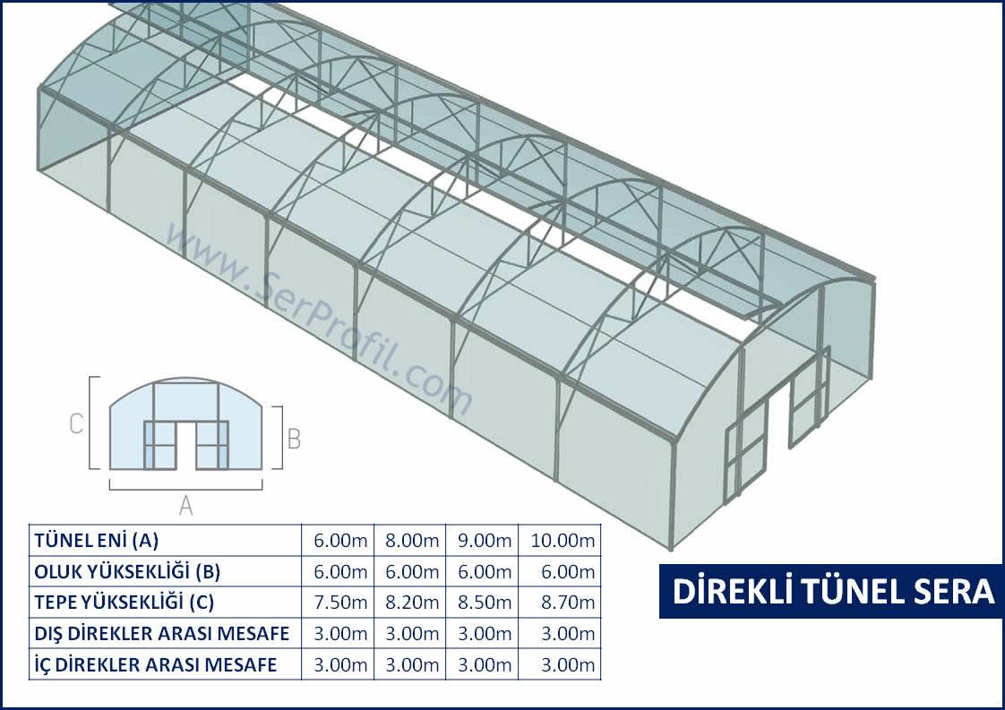Sera Sistemleri - Sera Modelleri - Sera Projeleri
